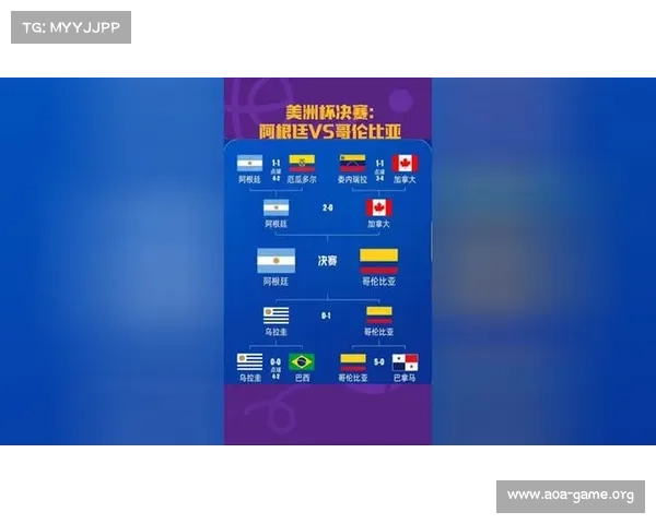 即时美洲杯热门焦点解析各队表现及球员争议引发全网热议 即时美洲杯热门焦点解析各队表现及球员争议引发全网热议